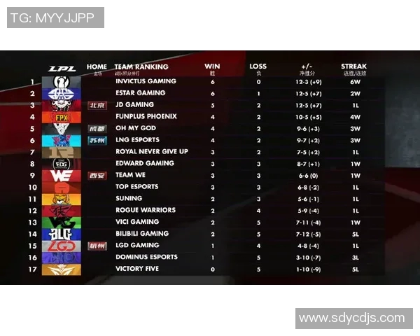 大师赛积分榜更新BLG凭借71分稳居第一名争夺激烈